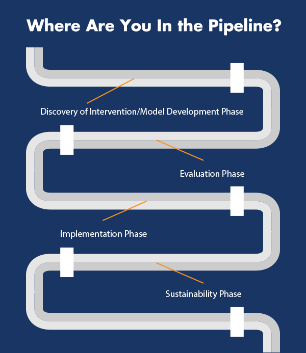 Pipeline graphic
